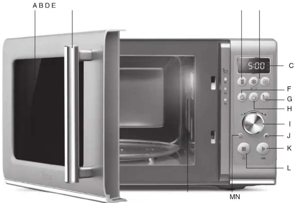 SAGE the Compact Wave SMO650 - Componentes - 1