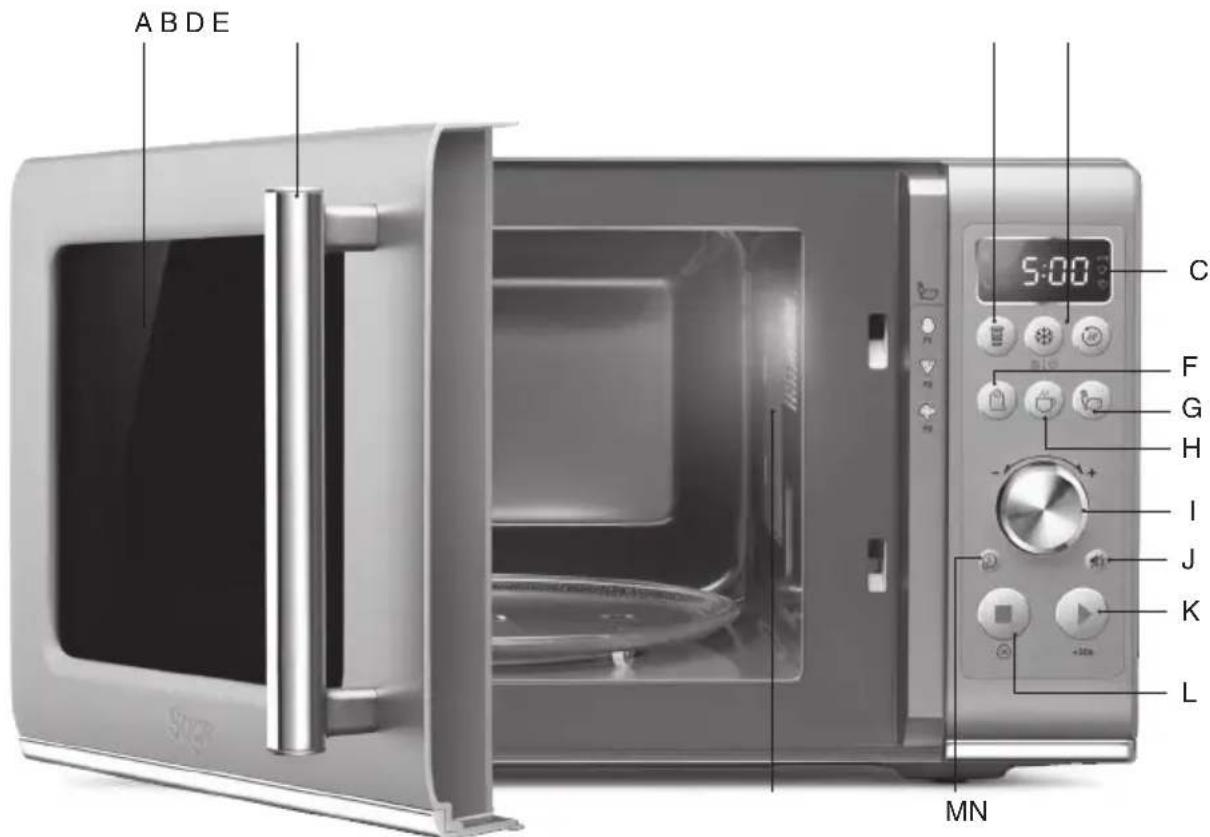 SAGE the Compact Wave SMO650 - Onderdelen - 1