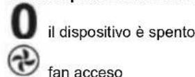 NEO 90-060 - Descrizione del pannello di controllo - 2