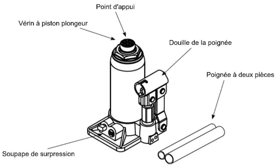 Pro-Lift B-S12D - Purge de l'air emprisonné - 1