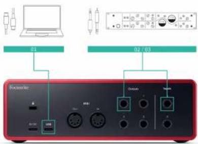 FOCUSRITE Scarlett 4i4 4th Gen - Connexions matérielles - 1
