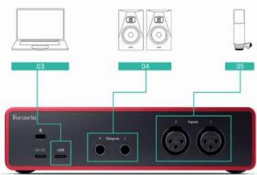 FOCUSRITE Scarlett 2i2 4th Gen - Connexion des entrées et des sorties - 2