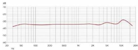 FOCUSRITE Scarlett 2i2 4th Gen - Performances et caractéristiques électriques - 1