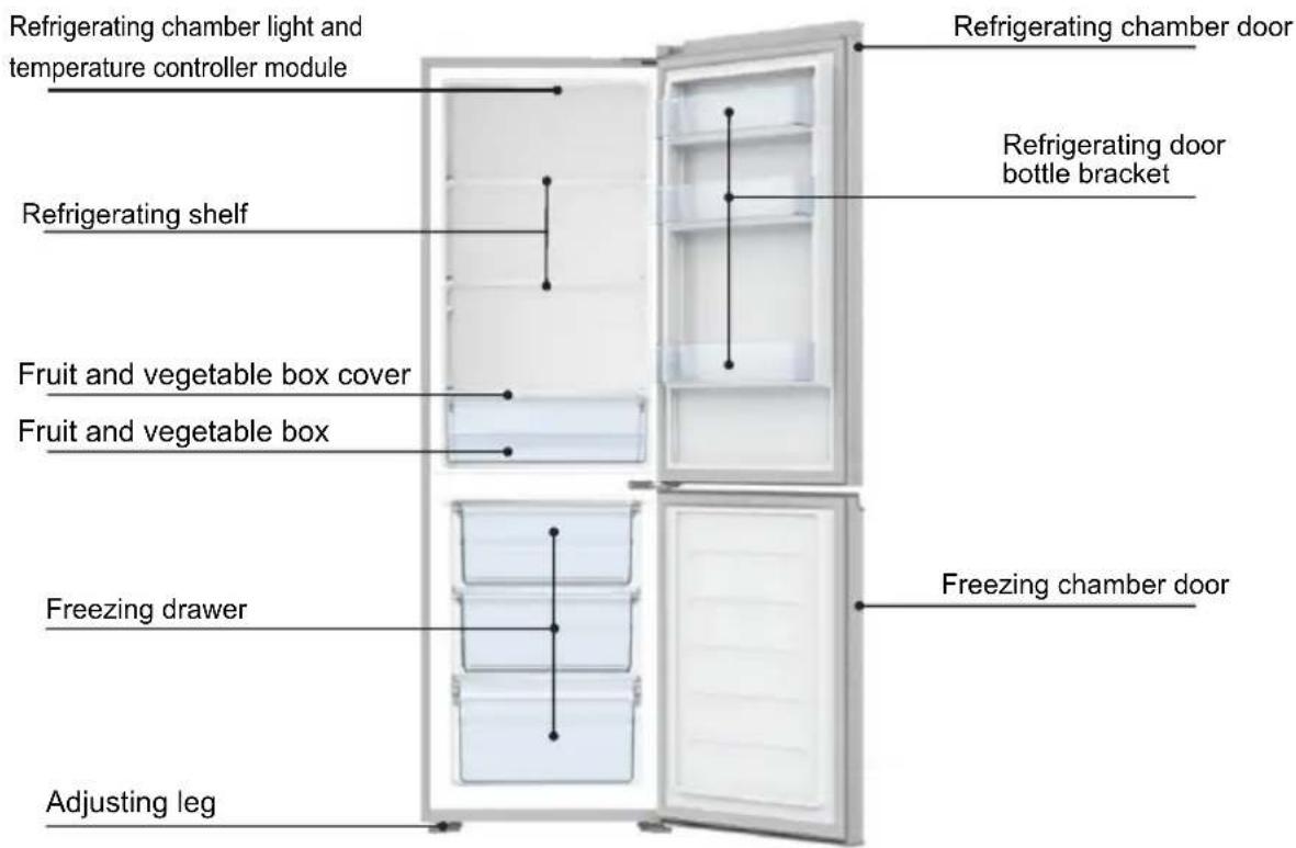 Refrigerating chamber light and temperature controller module Refrigerating shelf Fruit and vegetable box cover Fruit and vegetable box Freezing drawer Adjusting leg Refrigerating chamber door Refrigerating door bottle bracket Freezing chamber door