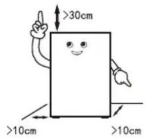>30cm >10cm >10cm