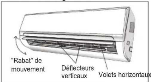 TCL Gentle Cool S24P7S0 - CONTRÔLE DU DÉBIT D'AIR - 3