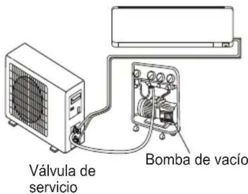 TCL Gentle Cool S18P8S0 - Inspección de presión de refrigerante - 3