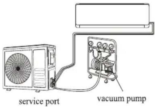 TCL Gentle Cool S12P7S0 - Refrigerant Pressure Inspection - 1