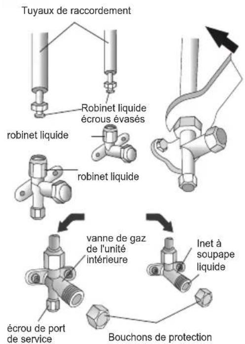 TCL Gentle Cool S12P7S0 - Vérification de la pression du réfrigérant - 2
