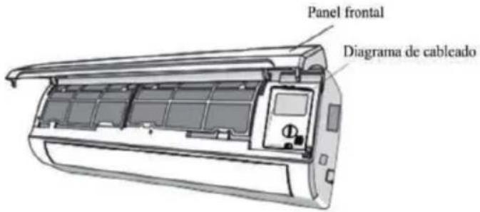 Panel frontal Diagrama de cableado