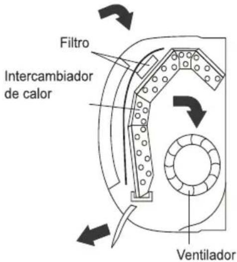 TCL Elite S09F2S0 - Reemplazo de Baterías - 3