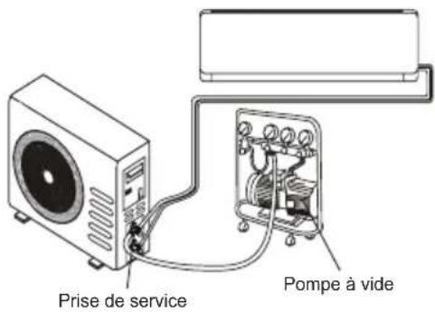 TCL Gentle Cool S24P8S0 - Vérification de la pression du réfrigérant - 3