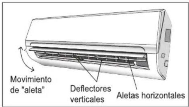 TCL Gentle Cool S24P8S0 - CONTROL DE FLUJO DEL AIRE - 3