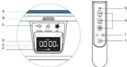 TEFAL Care For You YT3040 - INTERAKTIVNIZASLON - 1