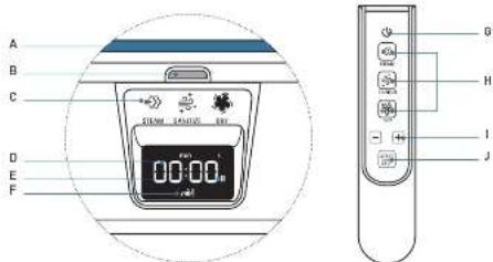 TEFAL Care For You YT3040 - INTERACTIFEKRAN - 1