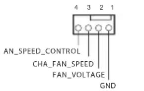 4 3 2 1 AN_SPEED_CONTROL CHA_FAN_SPEED FAN_VOLTAGE GND