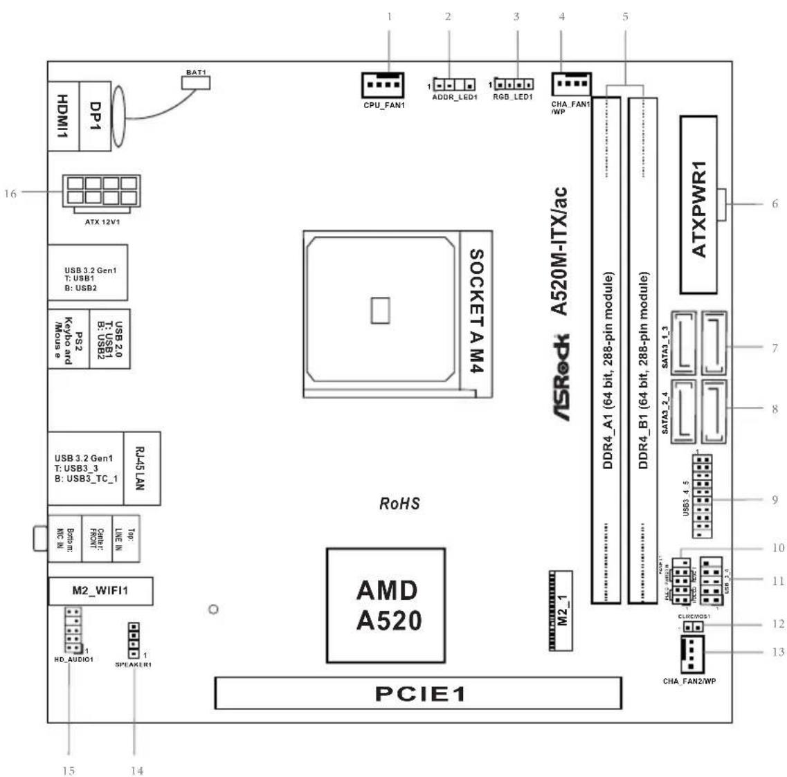 HO_AUDIO1 1 M2_WIFI1 Top LINE IN Bottom line IN Front CMOS USB 3.2 Gen1 T: USB3_3 B: USB3_T0_1 R45_LAN USB 3.2 Gen1 T: USB3_3 B: USB3_T0_1 Keybo and Moules e P52 USB 2.0 T: USB1 B: USB2 ATX 12V1 DPI HDMI BAT1 PCIE1 AMD A520 RoHS SOCKET A M4 CPU_FAN1 ADDR_LED1 RGB_LED1 CHA_FAN1 MSRP ASRock A520M-ITX/ac DDR4_A1 (64 bit, 288-pin module) DDR4_B1 (64 bit, 288-pin module) CHA_FAN2WP CUROCCS1 USB_2.4 USB3_4.5 SATA3_2.4 SATA3_1.3 ATXPWR1 13 12 11 10 9 8 7 6