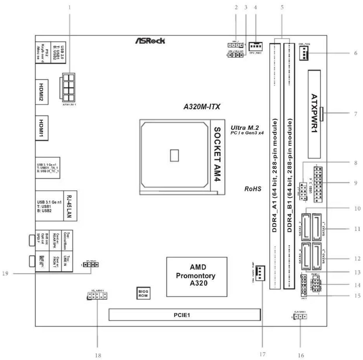 USB 2.0 USB 2.0 PS2 KDB per d B: USB2 T: USB1 B: USB1 HDMI2 HDMI1 MOV se USB 31 Gen1 T: USB1 B: USB2 USB 31 Gen1 T: USB1 TX B: USB31 TC-1 RD-45 LAN Top: Centralization Top: Core spk Core spk Top: Core core Top: Core core PCIe1 PCIe1 AMD Promontory A320 SOCKET AM4 Ultra M.2 PC i e gen3 x4 RoHS CPU RAM/ PUMP DDR4_A1 (64 bit, 288-pin module) DDR4_B1 (64 bit, 288-pin module) ATXPRW1 ATXTRW6 SATA3_4 SATA3_2 SATA3_3 SATA3_1 V9.0.1 USB3_3_4 15 14 13 12 11 10 9 8 7 6 19 18 IS_CAB1