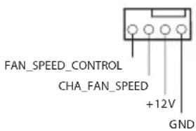 ASROCK B85 Anniversary - Onboard Headers and Connectors - 12
