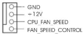 ASROCK B85 Anniversary - Колодки и разъемы, расположенные на материнской плате - 16