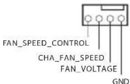 FAN_SPEED_CONTROL CHA_FAN_SPEED FAN_VOLTAGE GND