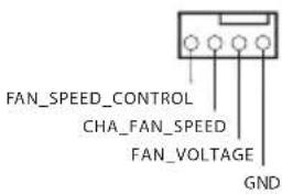 FAN_SPEED_CONTROL CHA_FAN_SPEED FAN_VOLTAGE GND