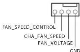 FAN_SPEED_CONTROL CHA_FAN_SPEED FAN_VOLTAGE GND