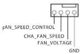 FAN_SPEED_CONTROL CHA_FAN_SPEED FAN_VOLTAGE GND