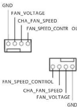 GND FAN_VOLTAGE CHA_FAN_SPEED FAN_SPEED_CONTR OL FAN_SPEED_CONTROL CHA_FAN_SPEED FAN_VOLTAGE GND