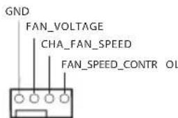 GND FAN_VOLTAGE CHA_FAN_SPEED FAN_SPEED_CONTR OL