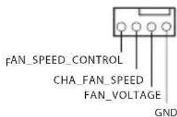 FAN_SPEED_CONTROL CHA_FAN_SPEED FAN_VOLTAGE GND