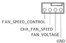 FAN_SPEED_CONTROL CHA_FAN_SPEED FAN_VOLTAGE GND