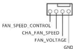 FAN_SPEED_CONTROL CHA_FAN_SPEED FAN_VOLTAGE GND