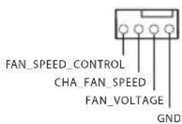 FAN_SPEED_CONTROL CHA_FAN_SPEED FAN_VOLTAGE GND