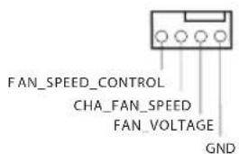 FAN_SPEED_CONTROL CHA_FAN_SPEED FAN_VOLTAGE GND