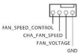 FAN_SPEED_CONTROL CHA_FAN_SPEED FAN_VOLTAGE GND