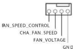 RAN_SPEED_CONTROL CHA_FAN_SPEED FAN_VOLTAGE GN D