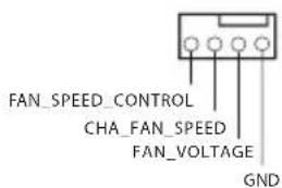 FAN_SPEED_CONTROL CHA_FAN_SPEED FAN_VOLTAGE GND