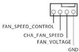 FAN_SPEED_CONTROL CHA_FAN_SPEED FAN_VOLTAGE GND