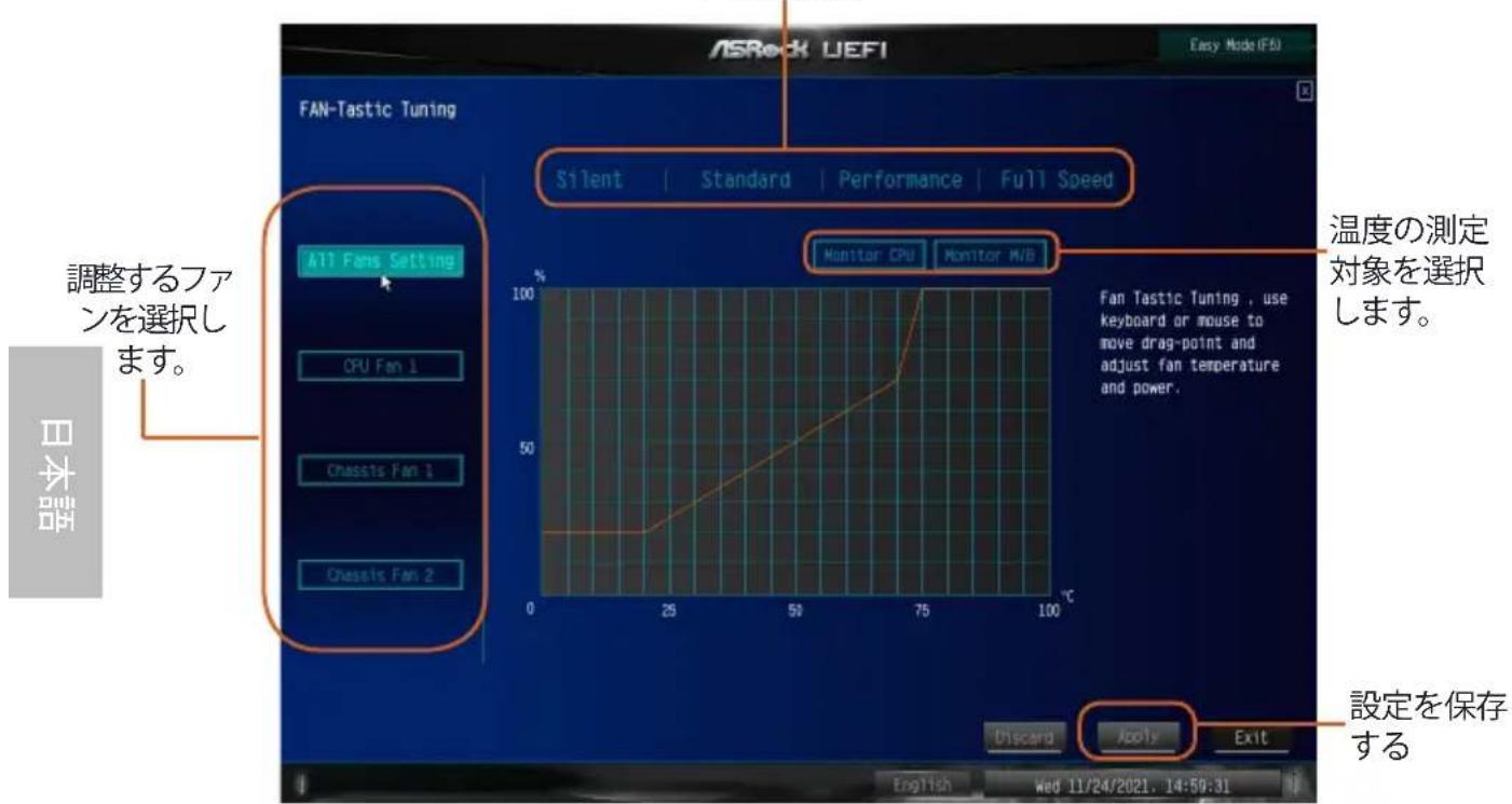 ASROCK H610M-ITX/ac - Fan-Tastic Tuning (ファン調整) - 1