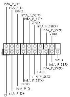 InA_P_D+ GND InA_P_SSTX+ GND InA_P_SSTX- Vbus InA_P_SSRX+ GND InA_P_SSTX- GND InA_P_D+ ID Vbus InA_P_SSRX- GND InA_P_SSRX+ GND InA_P_D+