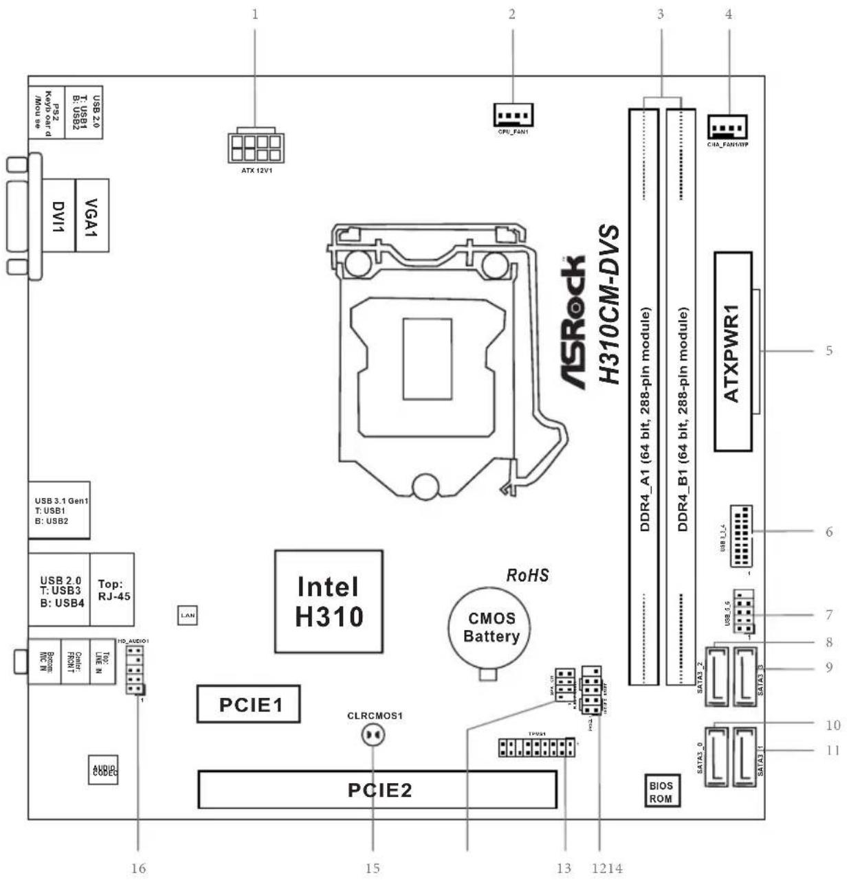 ASROCK H310CM-HDV - Motherboard Layout - 2