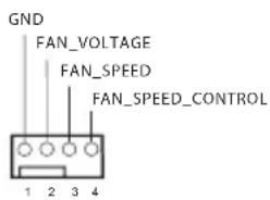 GND FAN_VOLTAGE FAN_SPEED FAN_SPEED_CONTROL 1 2 3 4