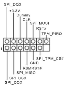SPI_DQ3 +3.3V Dummy CLK SPI_MOSI RST# TPM_PIRQ 1 SPI_TPM_CS# GND RSMRST# SPI_MISO SPI_CS0 SPI_DQ2