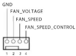 GND FAN_VOLTAGE FAN_SPEED FAN_SPEED_CONTROL 1 2 3 4