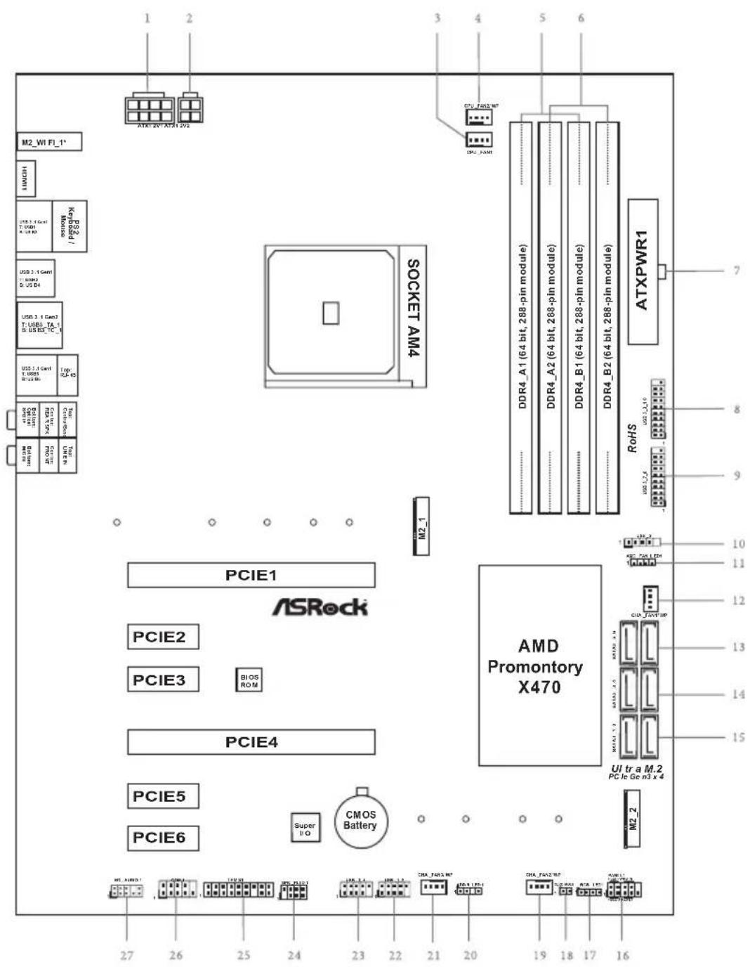 ASROCK X470 Master SLI/ac - CE Warning - 2