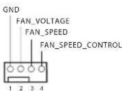 GND FAN_VOLTAGE FAN_SPEED FAN_SPEED_CONTROL 1 2 3 4
