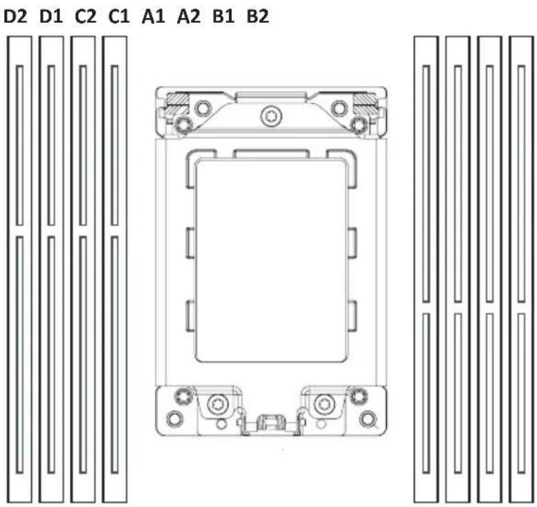 ASROCK X399 Phantom Gaming 6 - Memory Configuration - 1