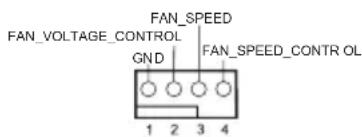 FAN_VOLTAGE_CONTROL GND FAN_SPEED FAN_SPEED_CONTR OL 1 2 3 4
