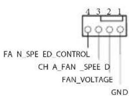4 3 2 1 FA N SPE ED_CONTROL CH A FAN _SPEE D FAN_VOLTAGE GND